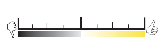 Rating Scales